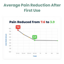 Griqos™ "Triple Method" Massager
