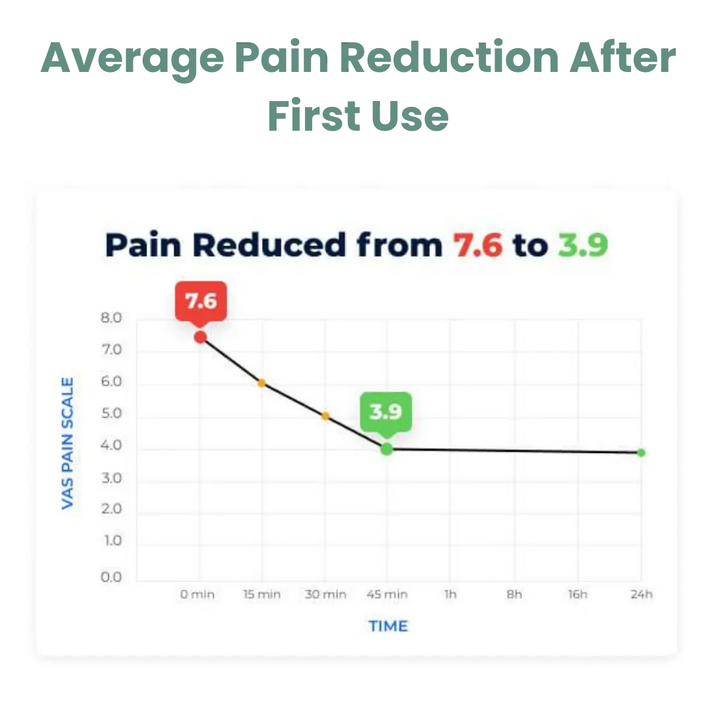 Griqos™ "Triple Method" Massager