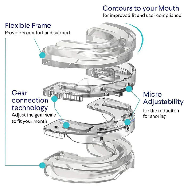 Griqos™ Anti Snoring Mouthpiece - Say goodbye to sleepless nights